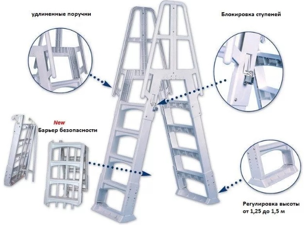 Лестница для бассейна универсальная двусторонняя 4+4 ст. SLA001 (пластик) 